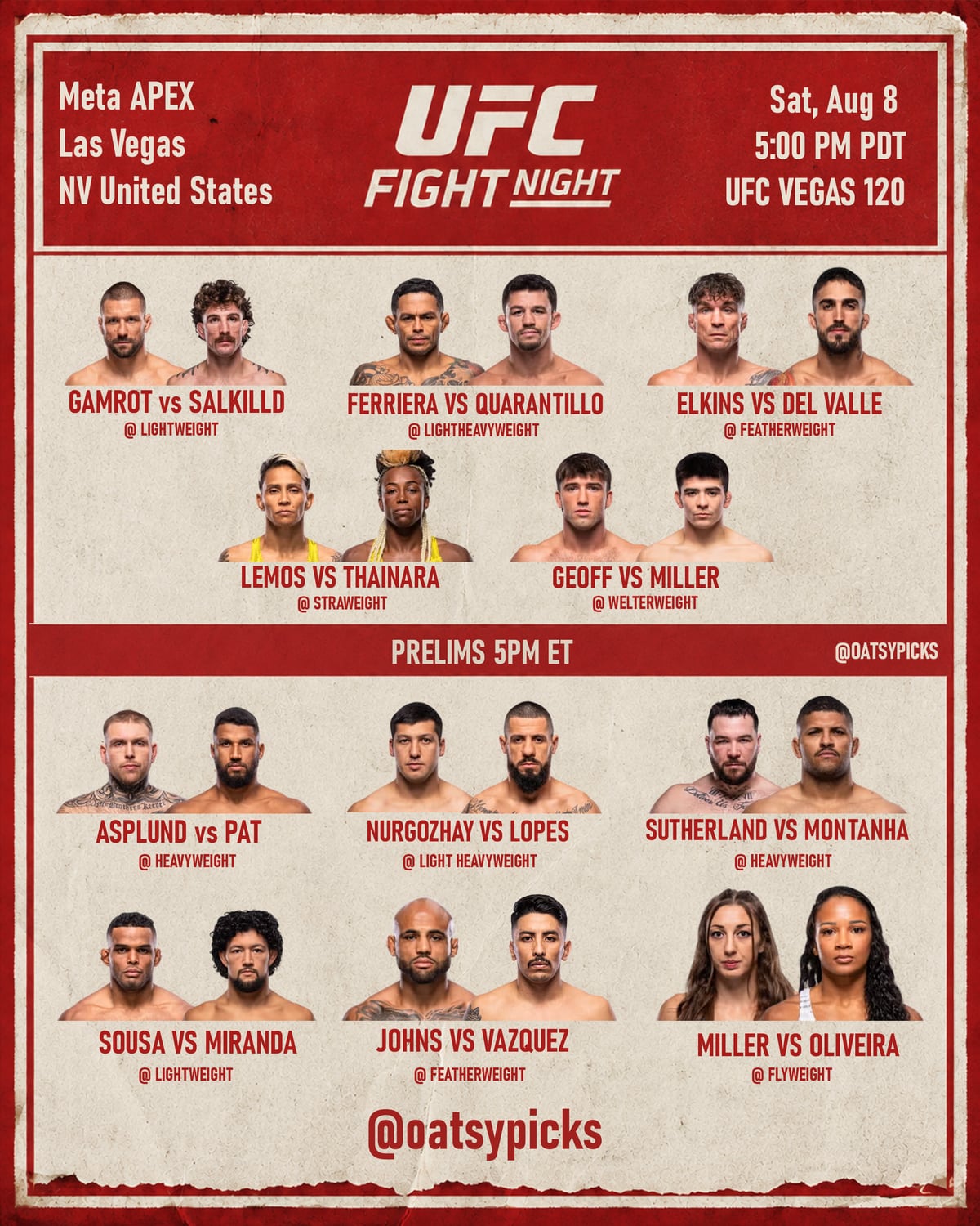 UFC Vegas 120 — full card breakdown